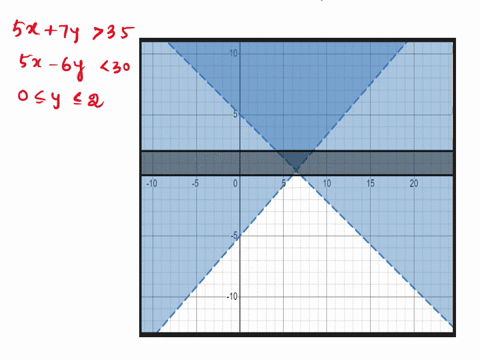 graph-the-feasible-region-for-the-system-of-inequalities-5x-zy-35-5x-6y-30-0sys2-x20-use-the-graphing-tool-to-graph-the-system-click-to-enlarge-graph-15899