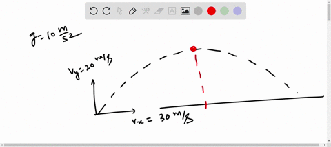 a-projectile-is-fired-over-level-ground-with-an-initial-velocity-that-has-a-vertical-component-of-20-ms-and-a-horizontal-component-of-30-ms-using-g-10-ms-the-horizontal-distance-from-the-max-60835