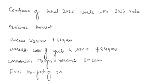 its-now-the-end-of-2023given-below-are-the-actual-results-at-the-end-of-fiscal-2023-1-compare-the-actual-2023-results-with-the-2023-staticmasterbudget-income-statement-generated-in-part-b-co-13461