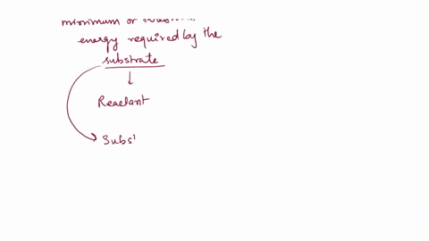 understand-the-following-enzymatic-terms-substrate-enzyme-active-site-induced-fit-enzyme-specificity-product-enzyme-substrate-complex-cofactors-and-coenzymes-68526