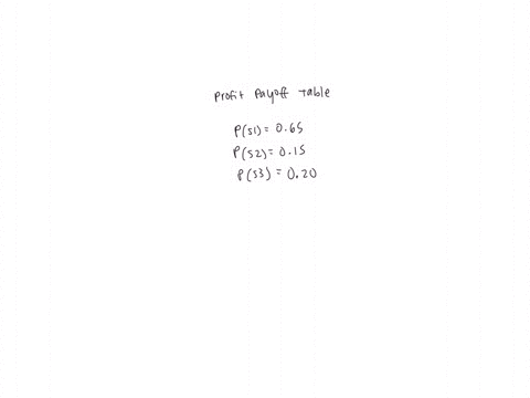 the-following-profit-payoff-table-was-presented-in-problem-1-the-probabilities-for-the-states-of-nature-are-ps1-065-ps2-015-and-ps3-020-a-what-is-the-optimal-decision-strategy-if-perfect-inf-16926