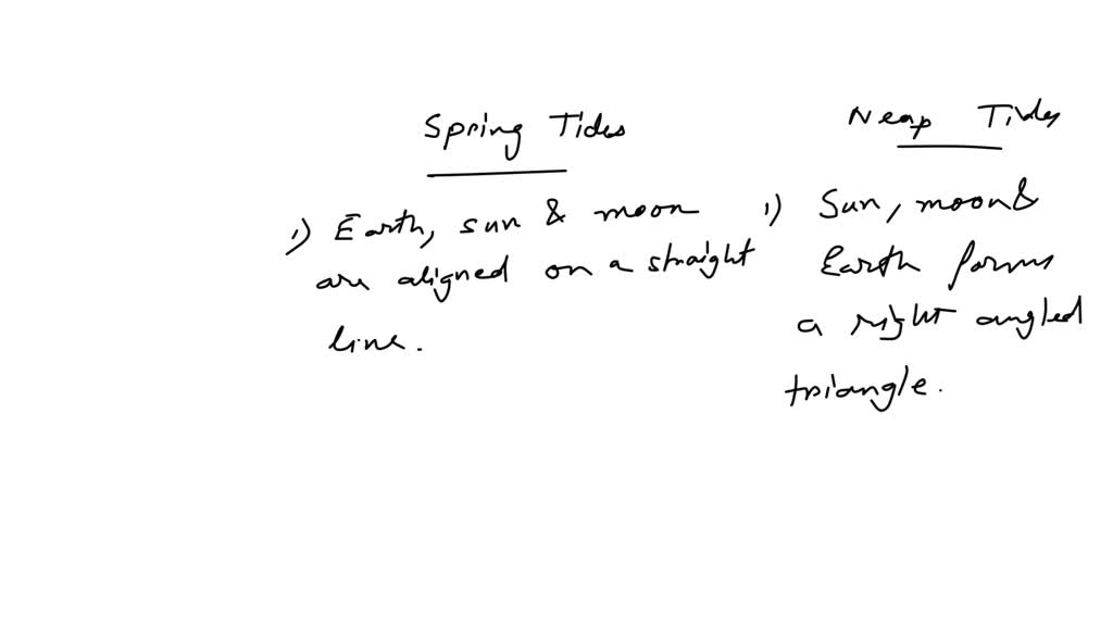 VIDEO solution: What is the difference between neap tides and spring ...