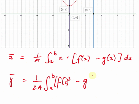 215-pts-find-the-centroid-of-the-region-bounded-by-the-graphs-of-the-functions-y-x2-1-y-0-x-0-x-3-remember-to-sketch-the-region-and-use-calculus-to-find-the-centroid-01619