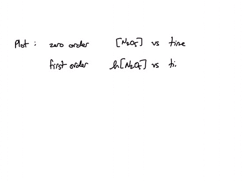 a-chemistry-graduate-student-is-studying-the-rate-of-this-reaction-2-mathrmn_2-mathrmo_5g-rightarrow-2-mathrmn_2-mathrmo_4gmathrmo_2g-she-fills-a-reaction-vessel-with-mathrmn_2-mathrmo_5-and-measures-