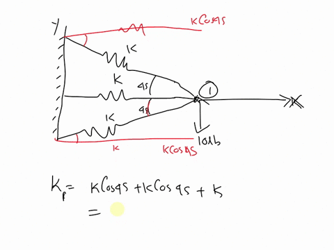 please-solve-using-matlab-coding-a-assemble-the-stiffness-matrix-for-the-assemblage-shown-in-figure-by-super-imposing-the-stiffness-matrices-of-the-springs-here-k-is-the-stiffness-of-each-sp-17914