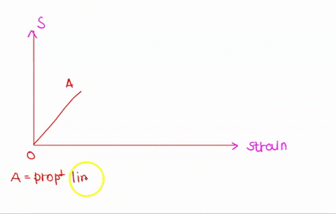 determine-the-reactions-at-a-and-b-and-draw-the-shear-force-and-bending-moment-diagrams-for-the-following-beam-and-determine-the-magnitude-and-location-of-maximum-bending-moment-98497
