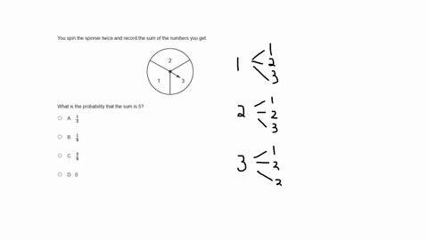 you-spin-the-spinner-twice-and-record-the-sum-of-the-numbers-you-get-what-is-the-probability-that-the-sum-is-5-2-58654