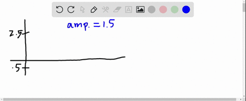 the-graphs-of-two-functions-f-and-g-are-shown-below-the-solid-blue-graph-graph-of-f-write-function-formula-for-f-fc-preview-the-dashed-red-graph-the-graph-of-g-write-function-formula-for-g-9-37477