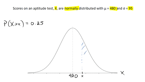 the-distribution-of-scores-on-a-standardized-aptitude-test-is-approximately-normal-with-a-mean-of-480-and-a-standard-deviation-of-95-what-is-the-minimum-score-needed-to-be-in-the-top-25-on-t-63517