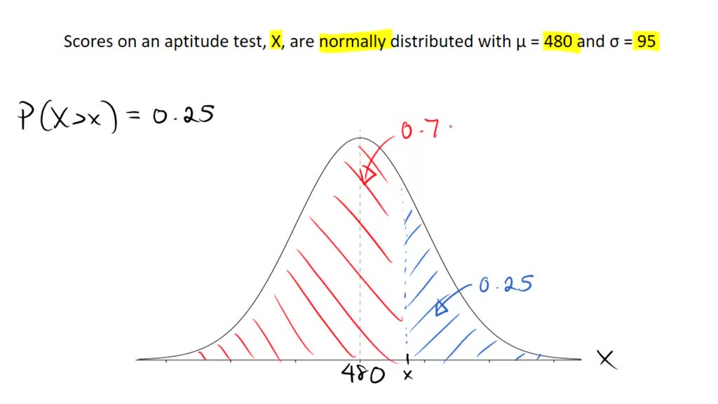 SOLVED: 'The distribution of scores on a standardized aptitude test is ...