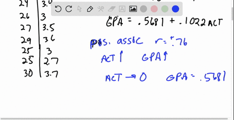 the-following-table-contains-the-act-scores-and-the-gpa-grade-point-average-for-eight-college-stu-dents-grade-point-average-is-based-on-four-point-scale-and-has-been-rounded-t0-one-digit-alt-57654
