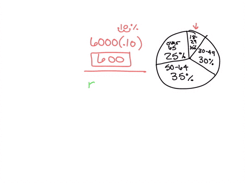 Use the circle graph to complete Exercises 8-12. 8. If 6,000...