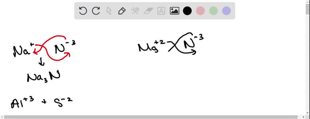 SOLVED: Write the chemical formula for the ionic compound formed by ...