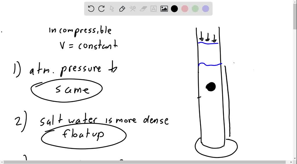 SOLVED A spherical object is completely immersed in a liquid and is