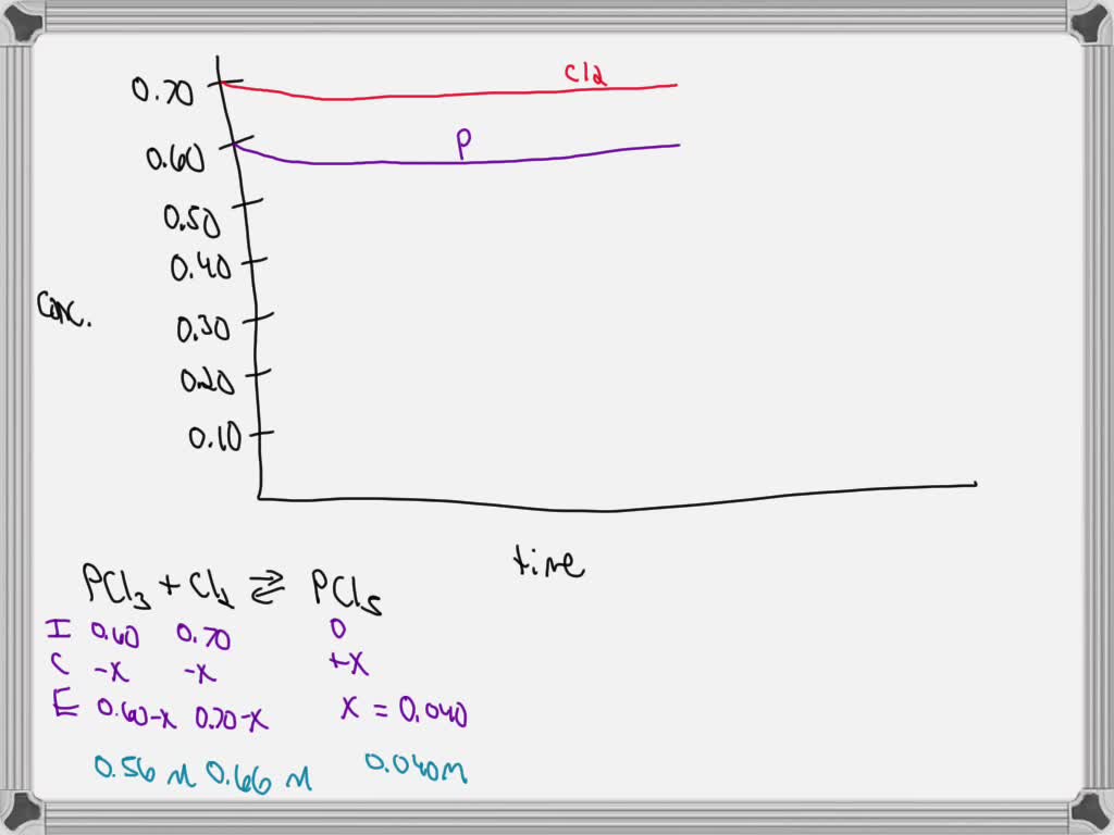 SOLVED: PCl(g) + Cl2(g) → PCl3(g) Kc = 0.11 A 0.60 mol sample of PCl