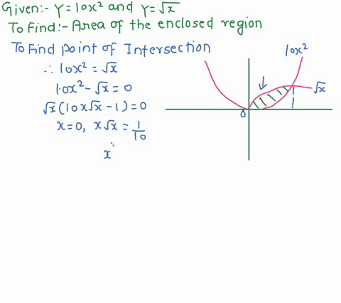 questi-find-the-area-of-the-region-enclosed-by-the-curves-between-their-intersections-y-10x2-and-y-vx-the-area-of-the-region-is-square-units-type-an-integer-or-simplified-fraction-92491
