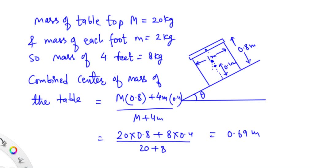 SOLVED The top of a fourlegged table has a mass of 20 kg and a side