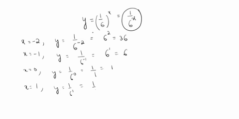 sketch-the-graph-of-the-function-by-creating-a-list-of-points-select-update-graph-to-see-your-response-plotted-on-the-screen-select-the-submit-button-to-grade-your-response-y-update-graph-st-67629