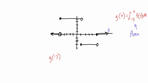 point-let-ifc-5-if-_-5-1-3-ifl-r-5-ifr-5-fz-and-gc-f-f6dt-determine-the-value-of-each-of-the-following-a-9_7-b-g_4-c-92-d-96-e-the-absolute-maximum-of-gx-_-occurs-when-x-and-is-the-value-may-87686
