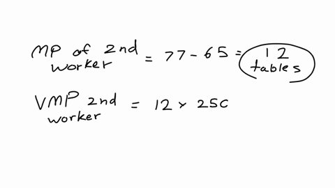o-see-hint-the-table-below-depicts-the-output-of-a-firm-that-manufactures-tableseach-table-can-be-sold-for-250-number-of-workers-total-output-1-2-3-4-65-77-87-95-5-101-the-marginal-productmp-05236