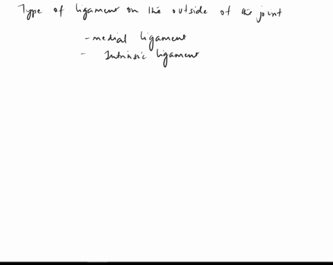 Which ligament is located inside a synovial joint...
