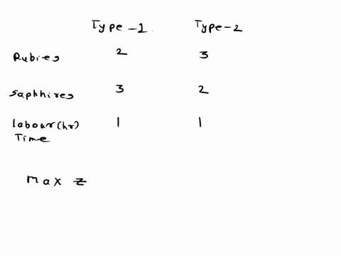 20-pts-zales-jewelers-uses-rubies-und-spphires-to-pruduce-two-types-of-rings-a-type-ring-requires-2-rubics-3-sapphures-und-hyout-o1jeweler-labor-a-type-2-ring-requires-rubies-sapphires-and-h-14402