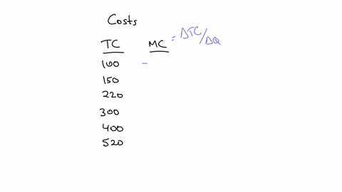 a-firms-outputvariable-costsand-total-costs-are-given-in-the-table-below-instructionsround-your-answers-to-the-nearest-dollar-acalculate-marginal-cost-using-the-formula-given-in-the-chapter-26878