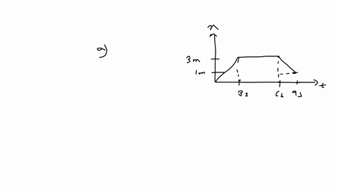 the-figure-shows-the-position-of-an-object-as-a-function-of-time-with-all-numbers-accurate-to-two-significant-figures-between-time-t-0-s-andt-9-s_-what-is-the-average-speed-and-average-veloc-79695