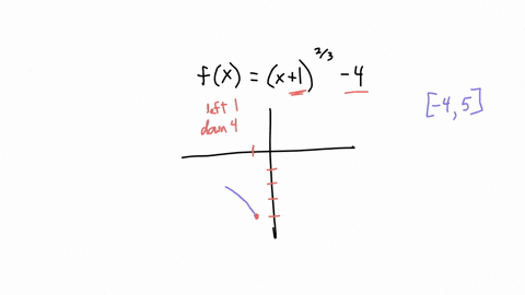 find-the-absolute-maximum-and-minimum-values-of-the-function-over-the-indicated-interval-and-indicate-the-x-values-at-which-they-occur-f-xx123-4-45-the-absolute-maximum-value-is-at-x-round-t-44437