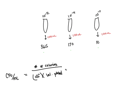 you-perform-a-series-of-serial-dilutions-you-decide-to-plateeach-of-your-dilutions-using-the-spread-plate-technique-you-use-ap200-and-plate-100-al-of-each-dilution-you-get-the-followingresul-26873