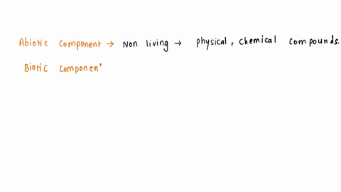 do-abiotic-elements-interact-with-biotic-elements-in-an-ecosystem-91046
