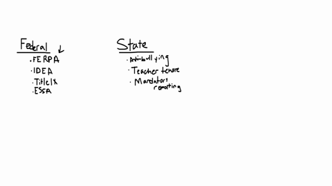 has-to-be-300-words-what-are-some-federal-and-state-laws-and-regulations-that-protect-students-and-teachers-how-do-these-legal-protections-protect-our-schools-and-our-communities-and-specifi-68316