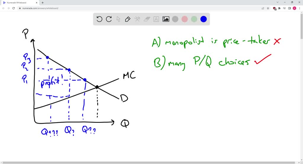 SOLVED Because the demand curve for a monopolist is downward sloping