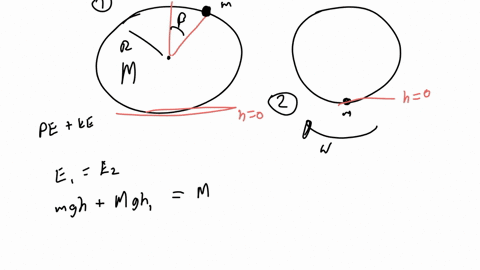 a-uniform-disc-of-mass-m-and-radius-r-is-free-to-rotate-about-a-horizontal-axis-through-its-centre-p-24972