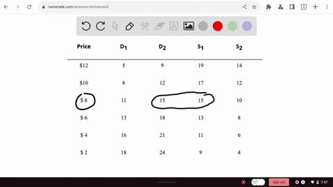 refer-to-exhibit-5-5-suppose-that-d2-and-s1-are-the-prevailing-demand-and-supply-curves-for-a-product-if-the-demand-schedule-changes-from-d2-to-d1-then-a-equilibrium-quantity-increases-from-14333