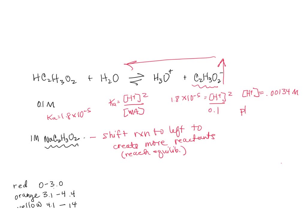 Complex the equation for the dissociation equilibrium of acetic acid in