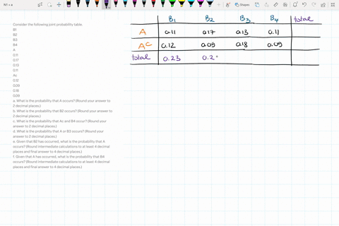 consider-the-following-joint-probability-table-b1-b2-b3-b4-a-011-017-013-011-ac-012-009-018-009-a-what-is-the-probability-that-a-occurs-round-your-answer-to-2-decimal-places-b-what-is-the-pr-90886