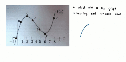 at-which-of-the-following-points-is-the-graph-increasing-and-concave-down-jk-1c-2-3-4-5-6-7-8-0-point-g-b-point-point-e-8-point-d-point-b-65049
