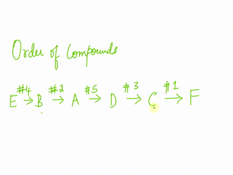 3-pts-let-assume-that-you-have-isolated-five-mutants-in-neurospora-crassa-1-to-5-that-cannot-fwhich-essential-for-growth-you-being-such-bright-individual-also-know-the-synthesize-compound-co-98643