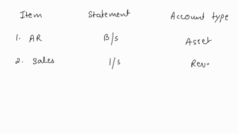 for-each-itemselect-1-whether-it-is-reported-on-the-income-statement-ls-or-balance-sheet-bs2-the-type-of-account-hem-1staterment-2-account-type-1accounts-receivable-2sales-revenue-3equipmont-06516