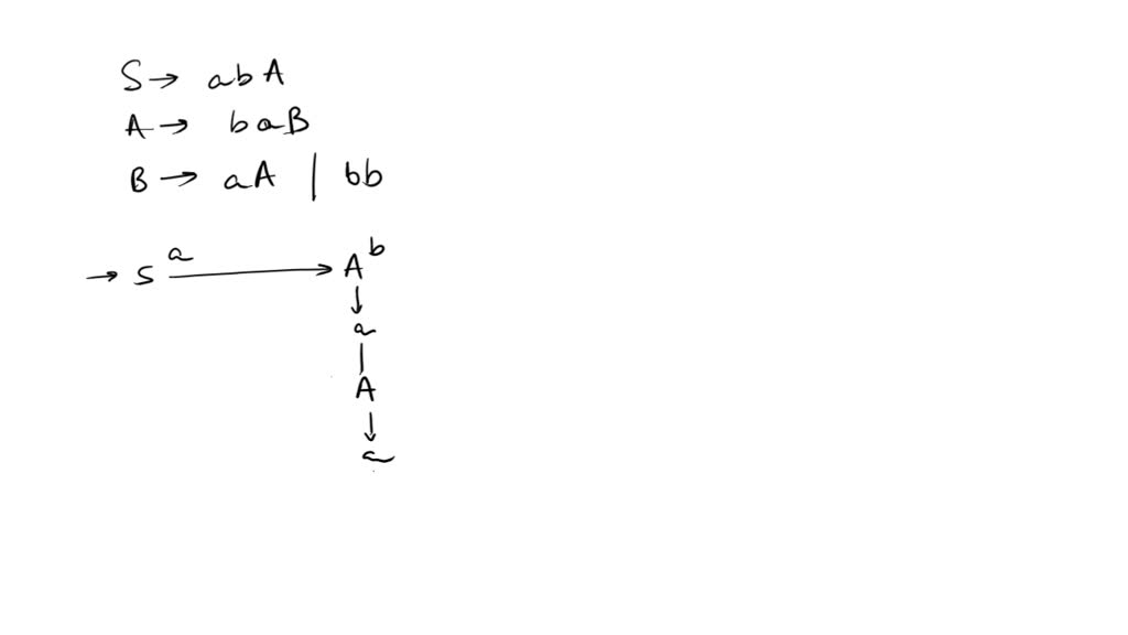 SOLVED: 4. Construct an NFA that accepts the language generated by the ...