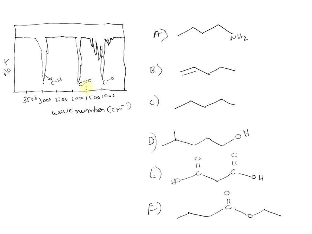 Choose The Compound Responsible For The Ir Spectrum Shown SOLVED: 'Spectroscopy: Choose the compound that matches the IR spectra