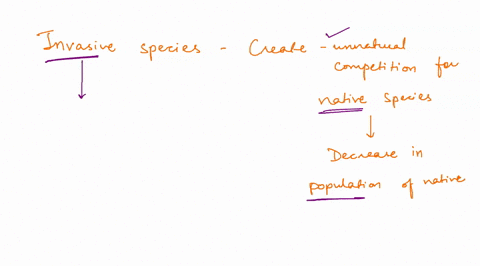 need-answer-fast-invasive-species-create-unnatural-competition-for-native-species-which-can-cause-a-decrease-in-the-population-of-the-native-species-question-9-options-true-false-91296
