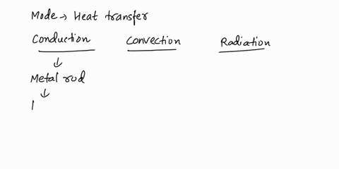 what-is-an-example-that-can-go-with-conduction-you-em-aae-radiation-is-emitted-from-one-object-when-result-is-often-a-transfer-of-heat-_-another-the-by-radiation-can-transfer-heat-from-and-c-65147