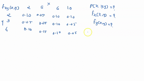 consider-discrete-bivariate-random-variables-x-and-y-with-the-joint-pmf-given-in-the-following-table-fix-005-010-010-010-010-005-005-005-025-005-005-005-compute-pxz-y-find-fix-the-marginal-d-51108