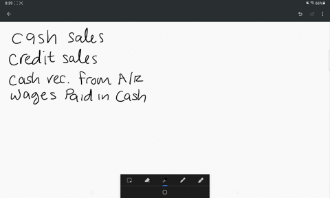 required-which-of-the-following-does-not-appear-in-a-statement-of-cash-flows-cash-sales-credit-sales-cash-received-from-accounts-receivable-wages-paid-in-cash-which-of-the-following-is-a-cas-02077