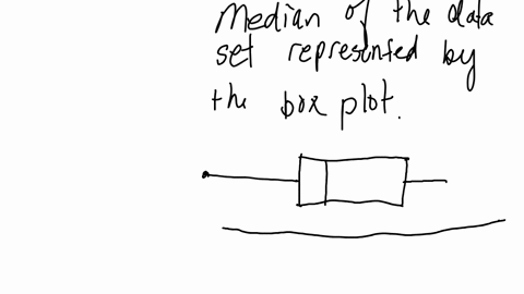 give-the-median-of-the-data-set-represented-by-the-box-plot-above