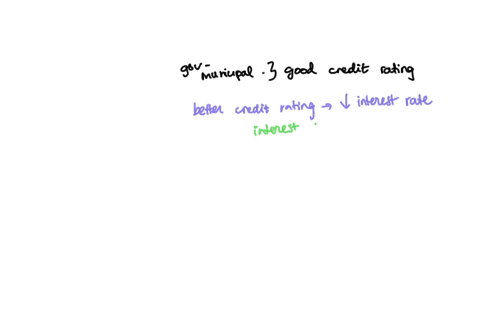 assume-the-bonds-below-have-the-same-term-and-principal-and-that-the-state-or-local-government-that-issues-the-municipal-bond-has-a-good-credit-rating-which-list-has-bonds-correctly-ordered-53836