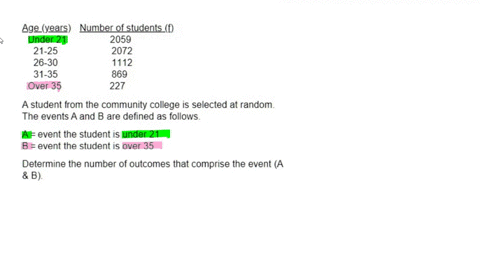 the-age-distribution-of-students-at-a-community-college-is-given-below-0a-4053-age_years-number-of-students_f-under-21-2059-21-25-2072-26-30-1112-31-35-869-over-35-227-2059-2286-a-student-fr-25452