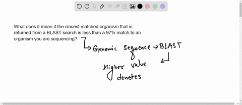 what-does-it-mean-if-the-closest-matched-organism-that-is-returned-from-a-blast-search-is-less-than-a-97-match-to-an-organism-you-are-sequencing-27003